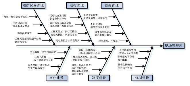 形成长效机制符合什么原理_长效机制什么意思